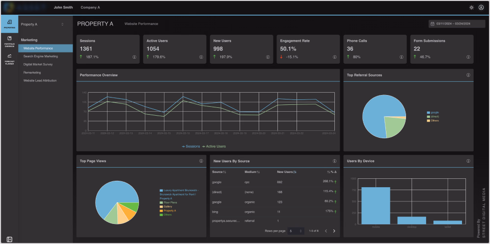 Screenshot of the old platform interface in dark mode, with the same dashboard layout.
