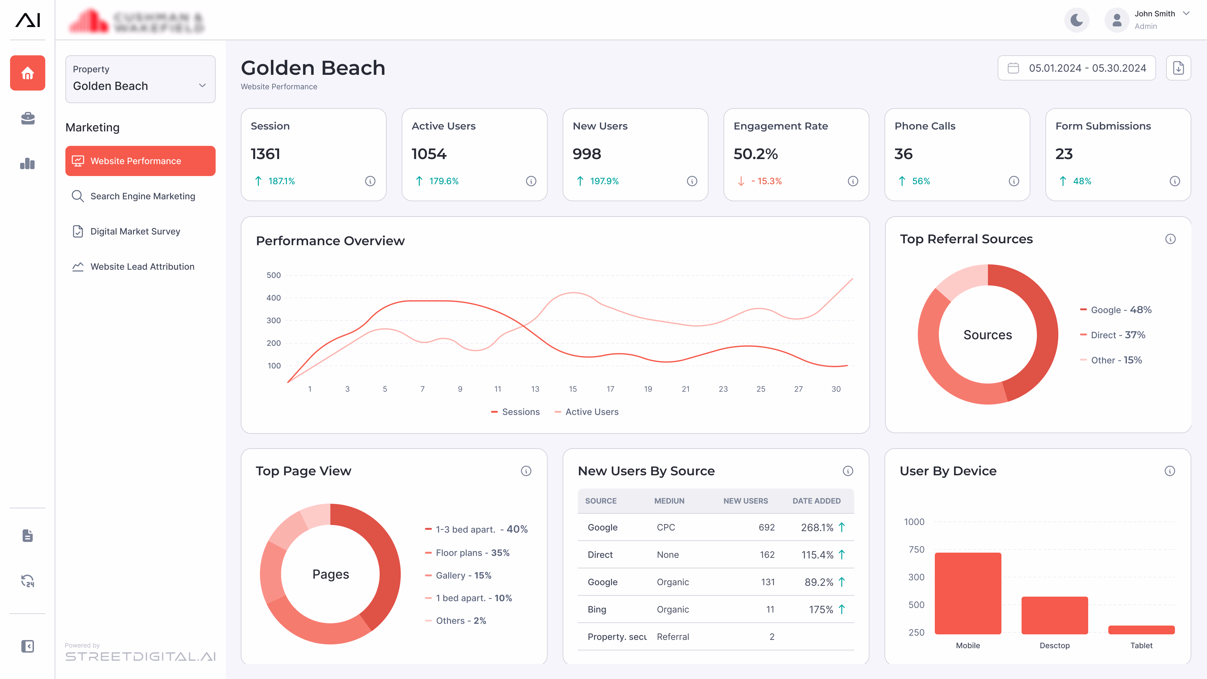 After: the light-theme dashboard with a coordinated palette of red tints in the charts.