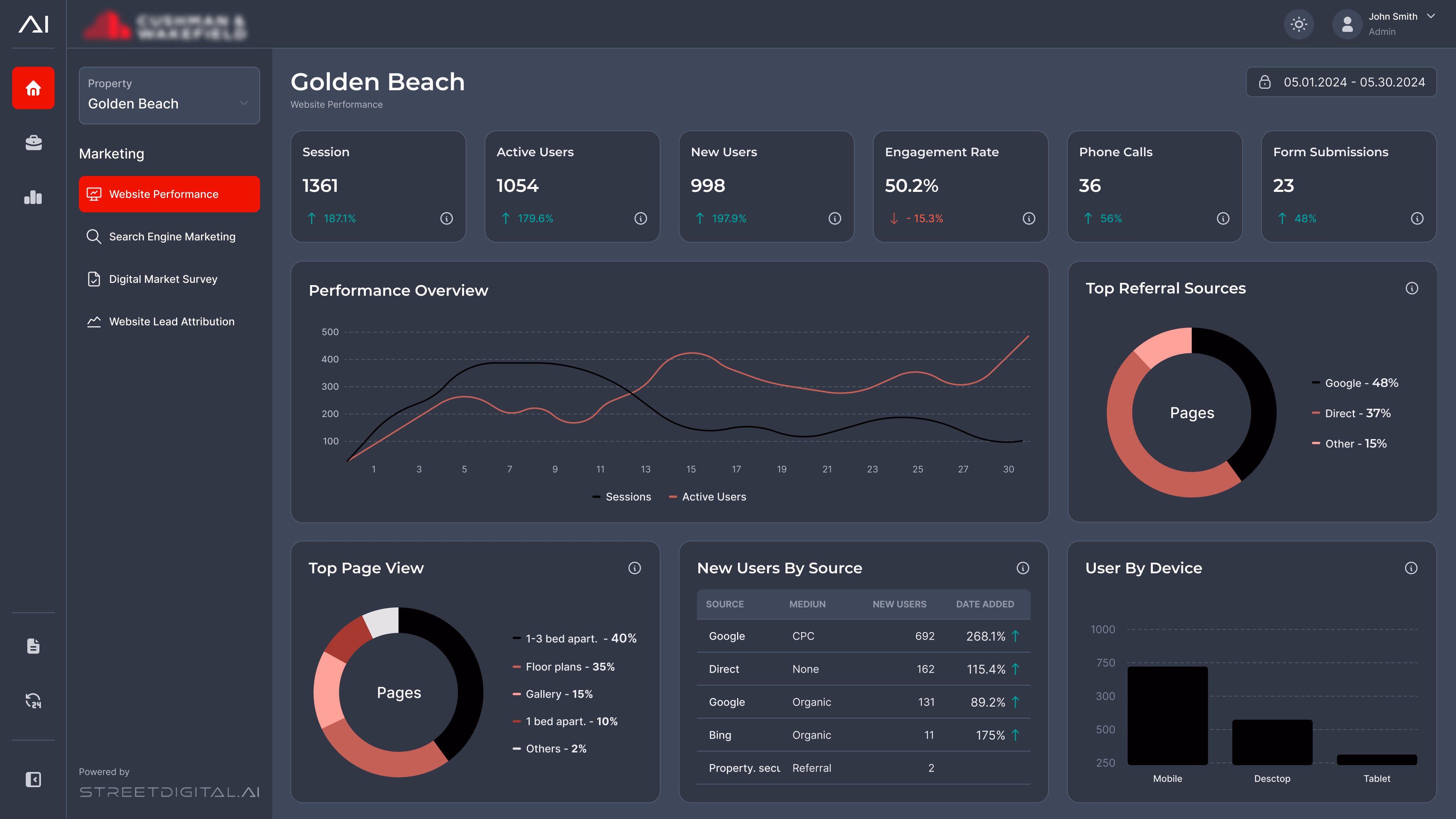 Before: the same dashboard in the dark theme, where the black chart colors almost disappear on the dark background.