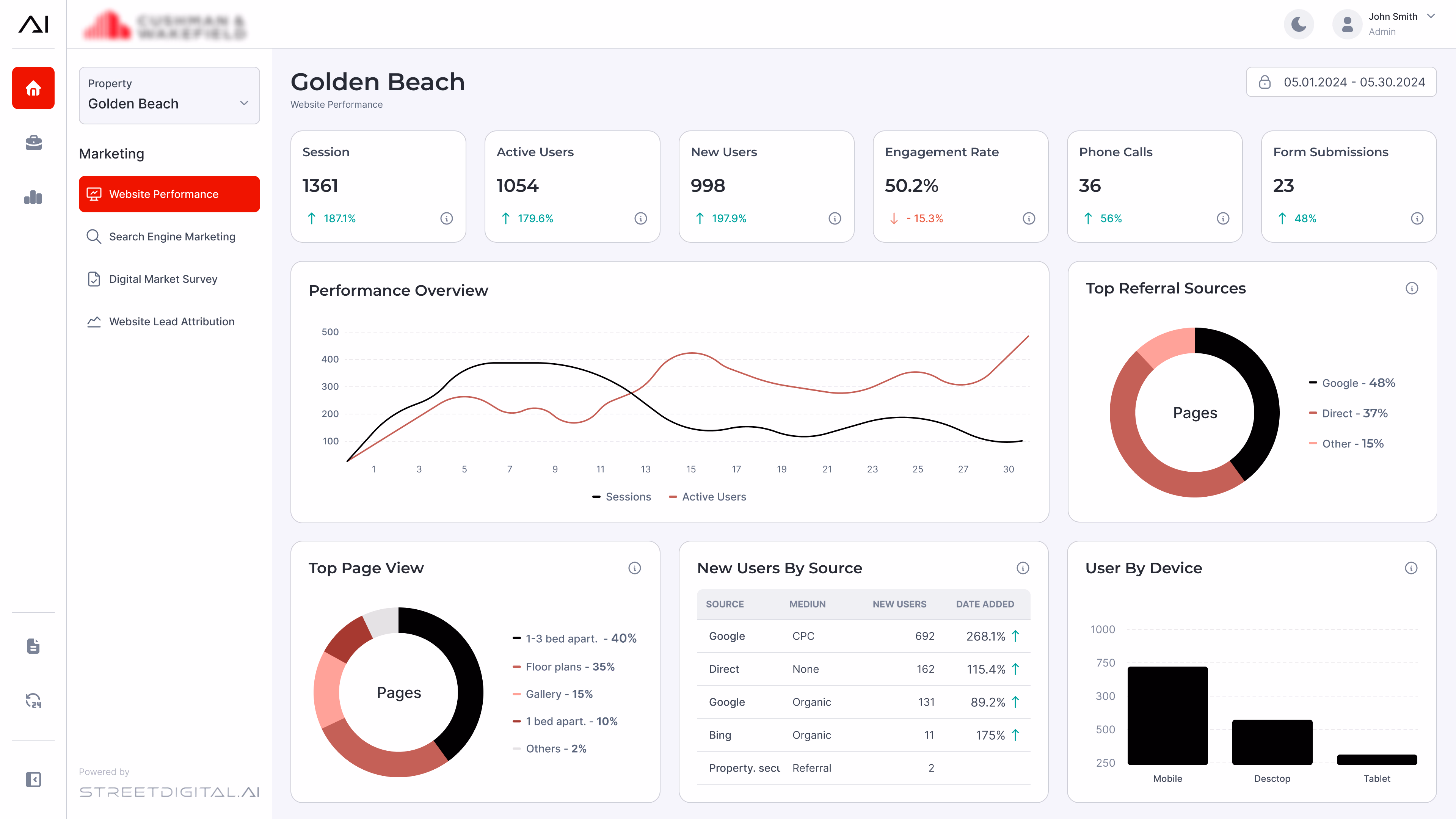 Before: light-theme dashboard for a red-branded client. The donut charts and bars use black and red with uneven contrast.