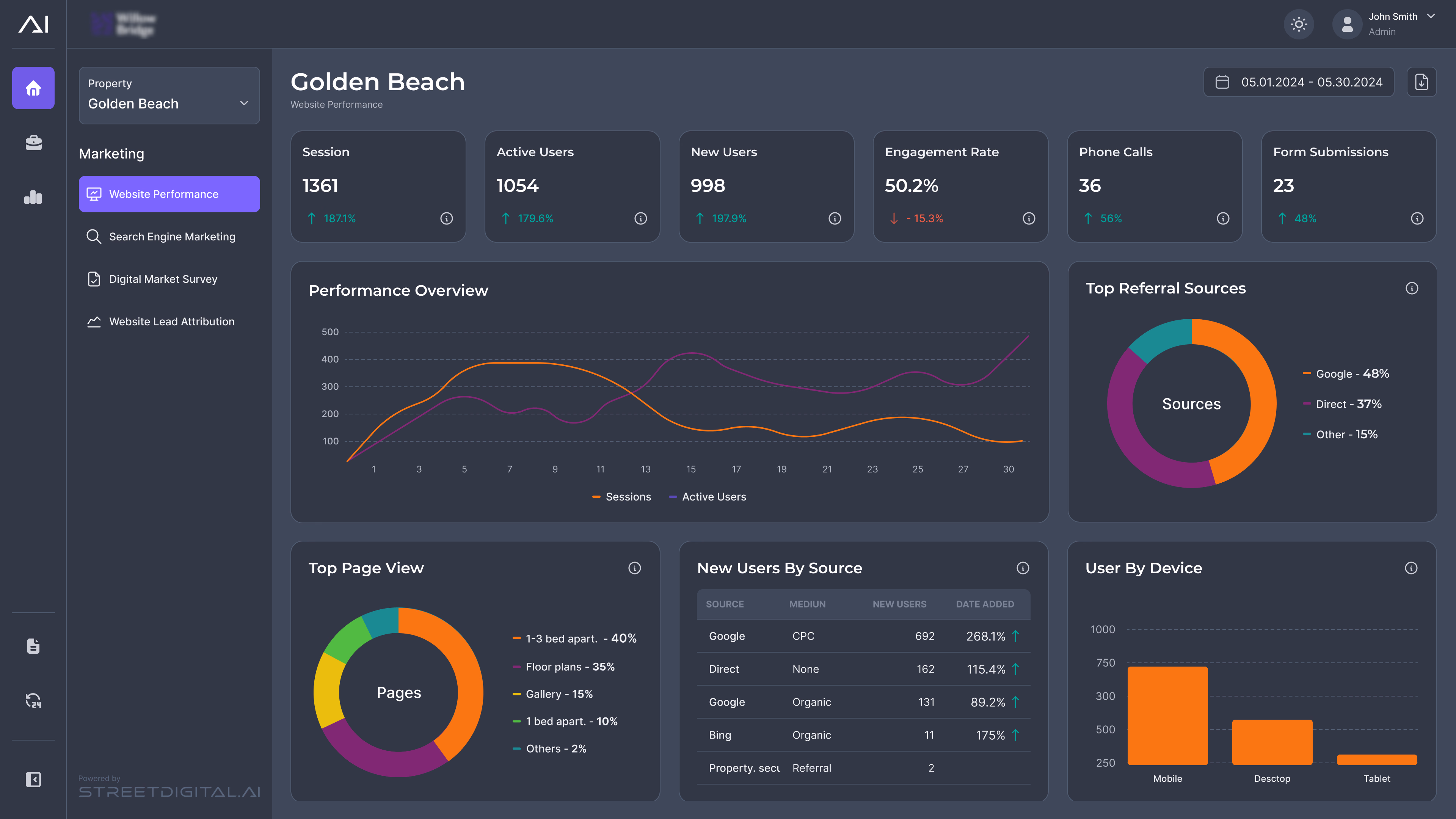 Before: the same dashboard in the dark theme with orange, magenta, green and teal chart colors.
