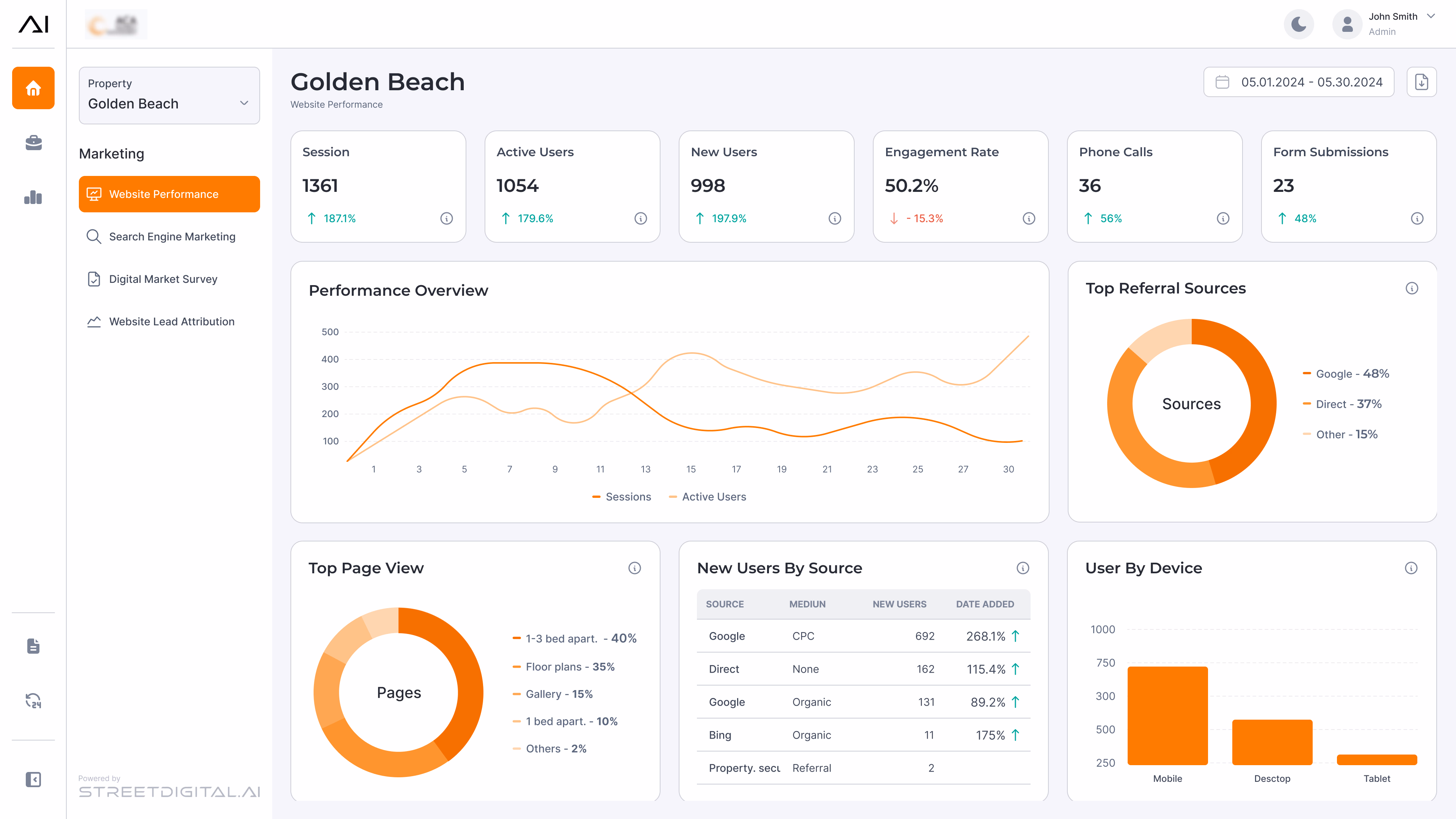 After: the same dashboard with orange chart colors generated automatically, giving clear contrast between chart elements.